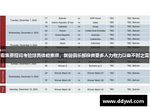 密集赛程将考验球员体能素质，敦促俱乐部投资更多人力物力以备不时之需